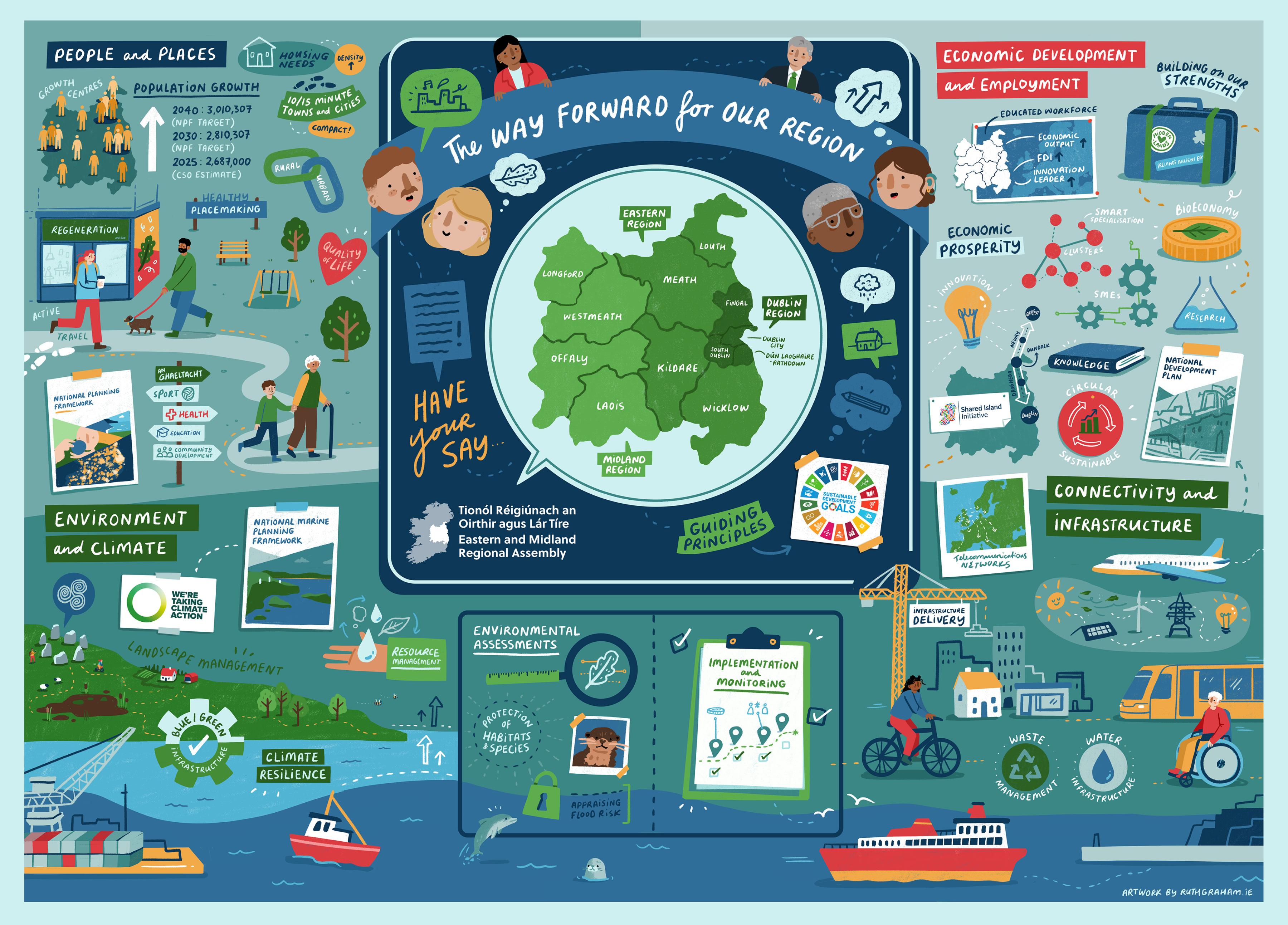 Strategic Issues Paper Infographic